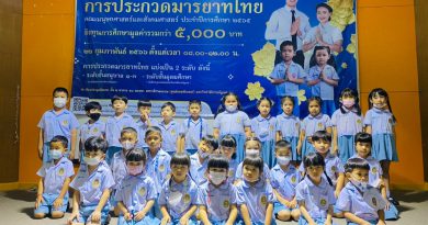 คุณครูฝ่ายอนุบาล ครูพี่เลี้ยงและนักศึกษาฝึกประสบการณ์วิชาชีพครู ได้นำตัวแทนนักเรียนระดับชั้นอนุบาล 1 – อนุบาล 3 โรงเรียนสาธิตมหาวิทยาลัยราชภัฏเลย เข้าร่วม “การประกวดมารยาทไทย “